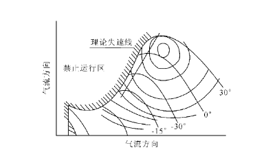 軸流風(fēng)機(jī).png